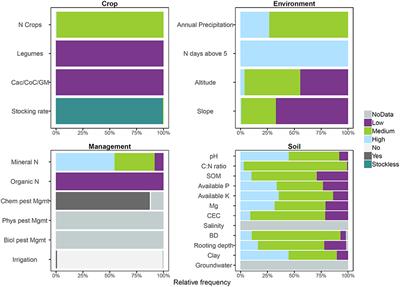 Development of an Agricultural Primary Productivity Decision Support Model: A Case Study in France